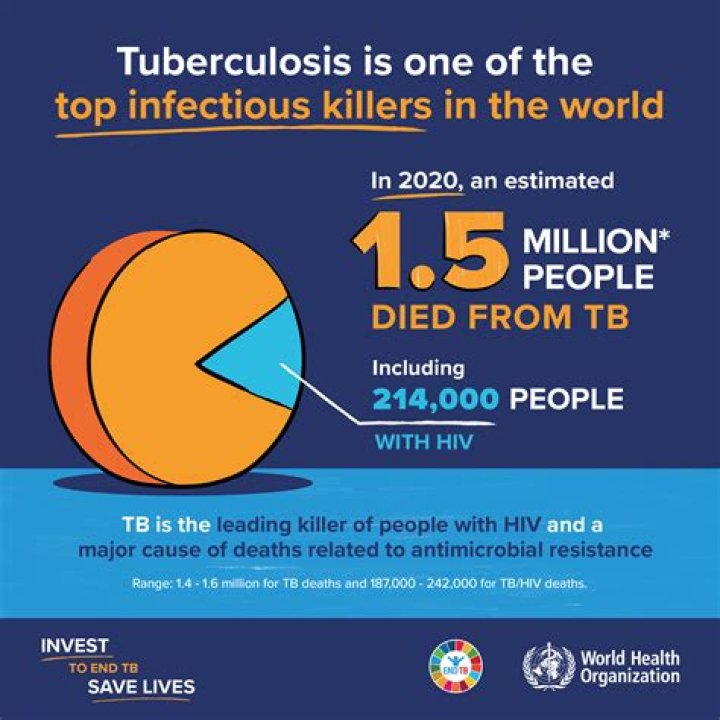 Did tuberculosis kill you?