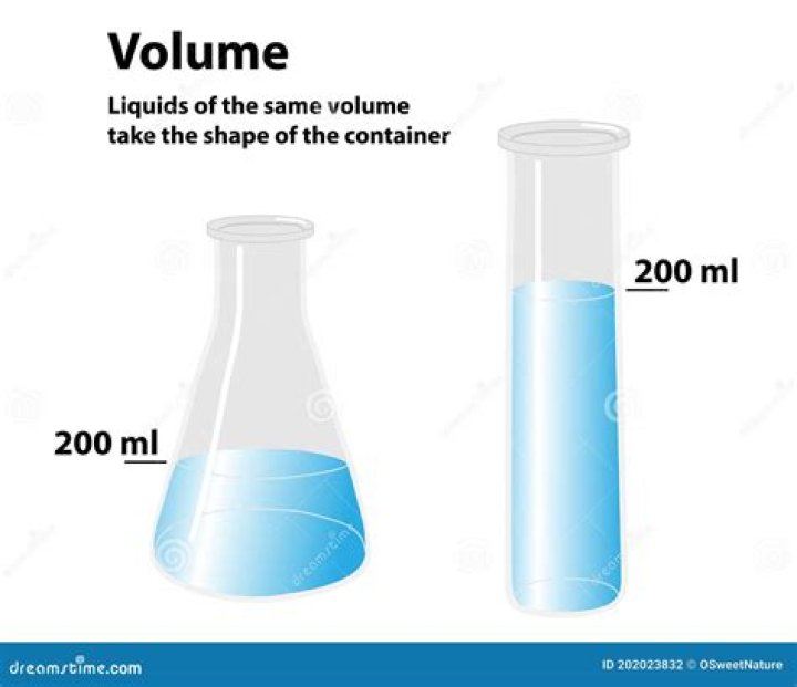 Did water have definite volume?