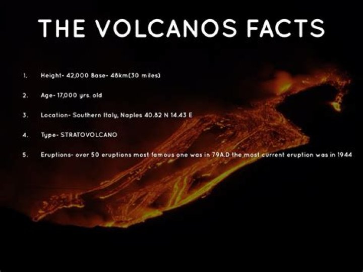 Did you know facts about mount vesuvius?
