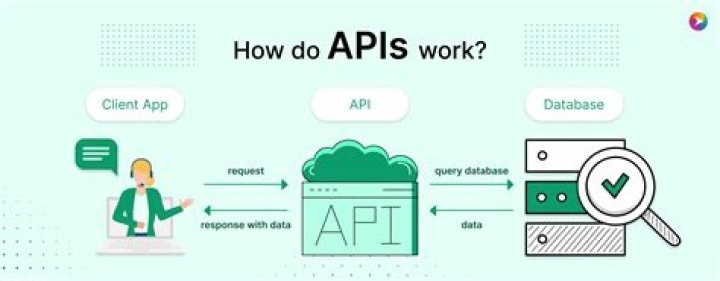 Do apis cost money aws?