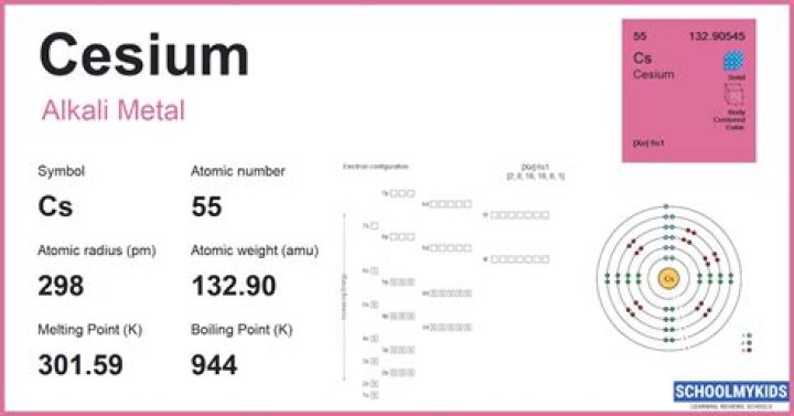 Do atomic clocks used caesium?