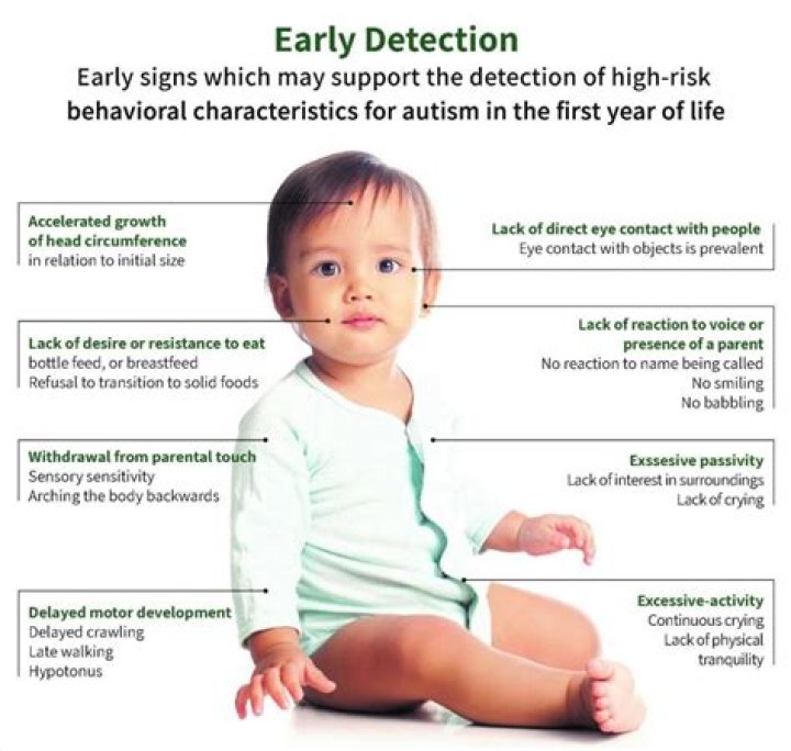 Do autistic babies imitate?