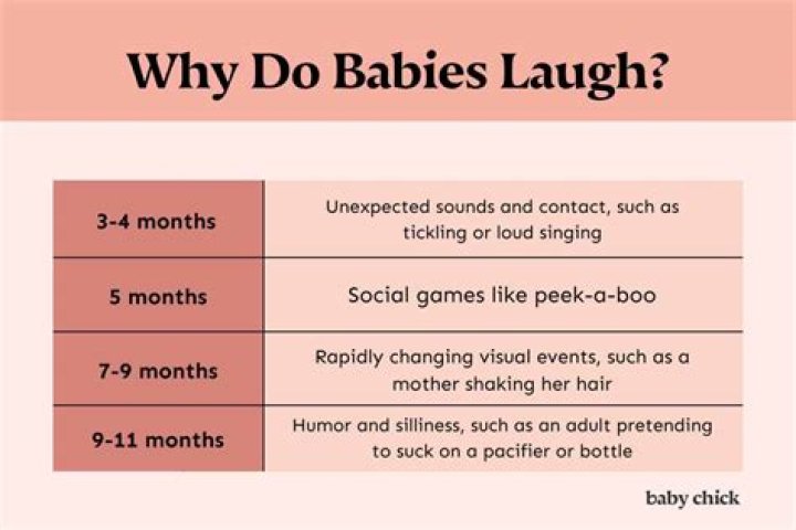 Do babies laugh hysterically?