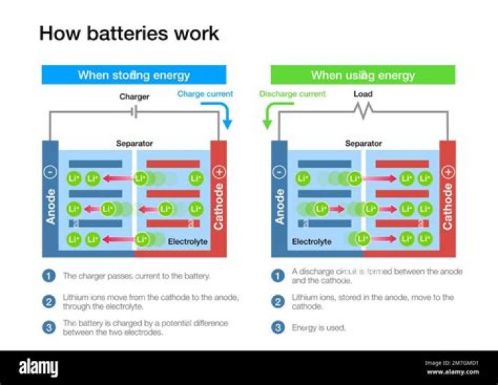 Do battery minders work?