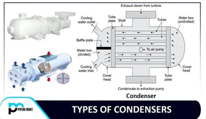 Do condensers need to be grounded?