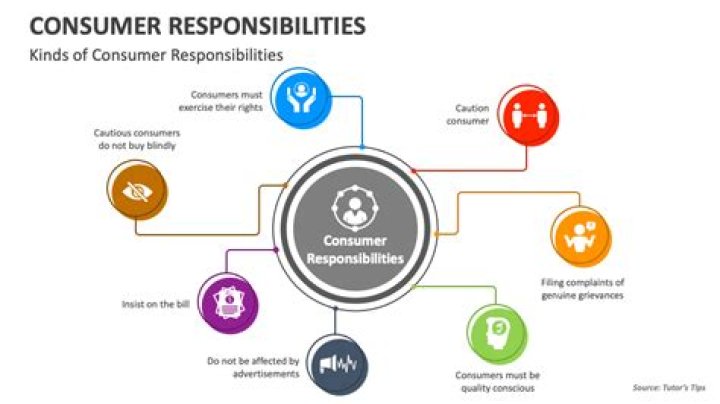Do consumers have responsibilities?