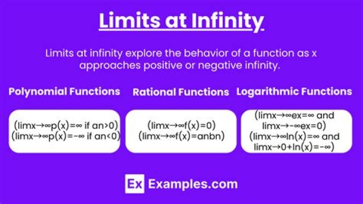 Do continuous functions have limits?