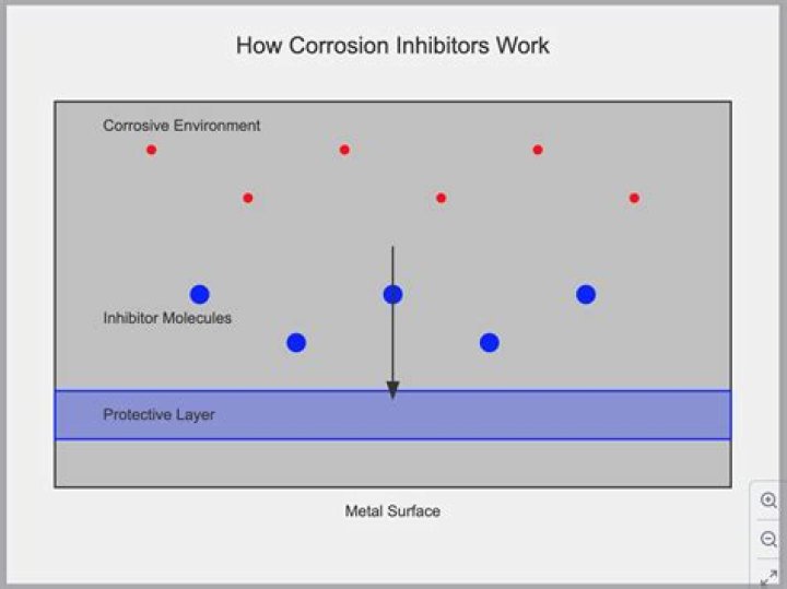 Do corrosion control modules work?