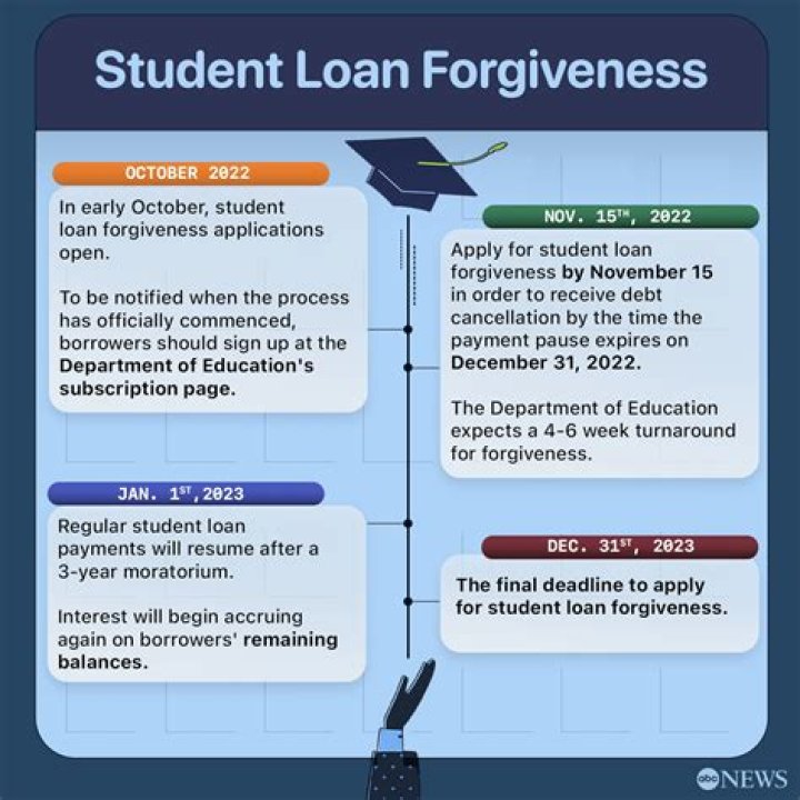Do deferred student loans count towards dti?