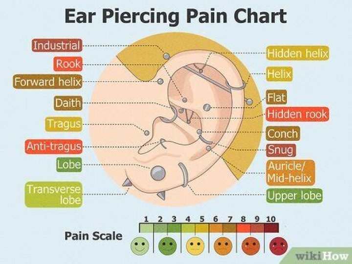Do ear piercings hurt?
