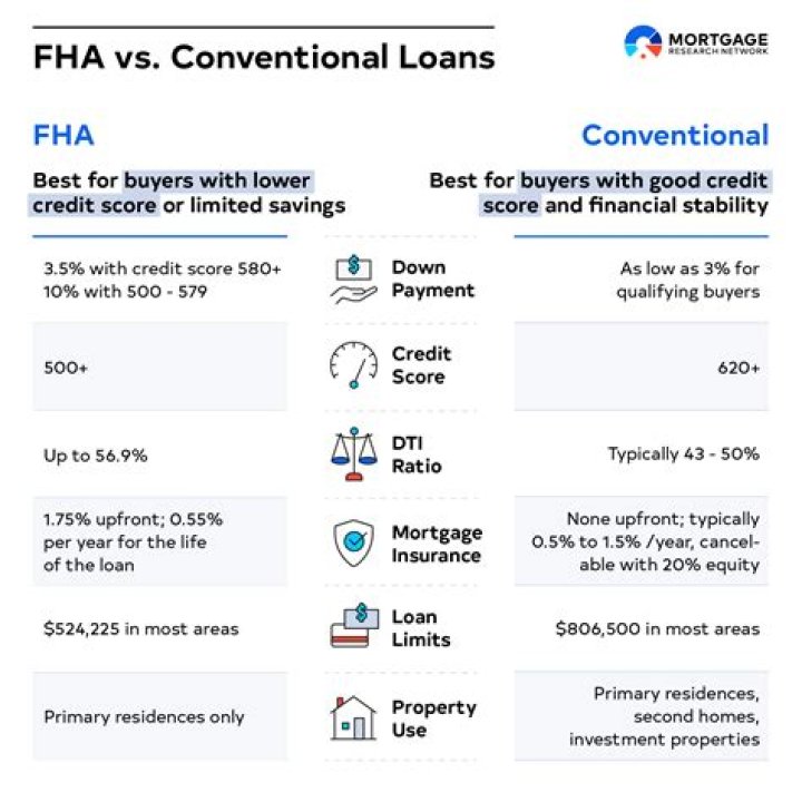 Do fannie and freddie buy fha loans?