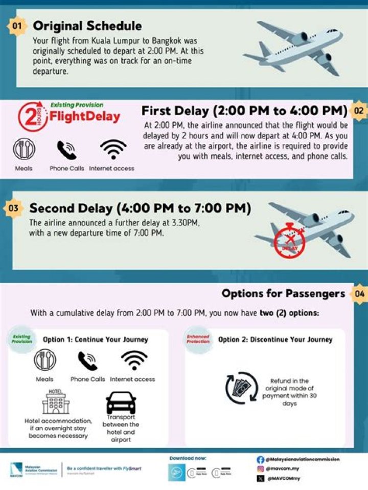 Do flight times include taxiing?