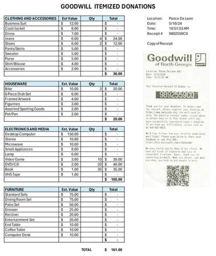 Do goodwill donations help with taxes?