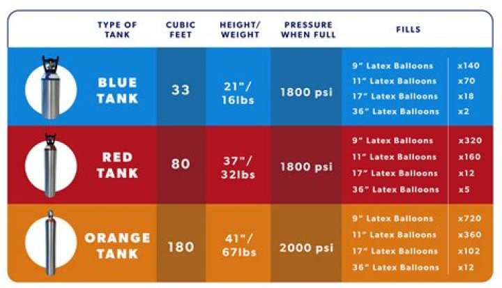 Do helium tanks expire?