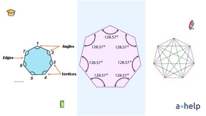 Do heptagon have sides?