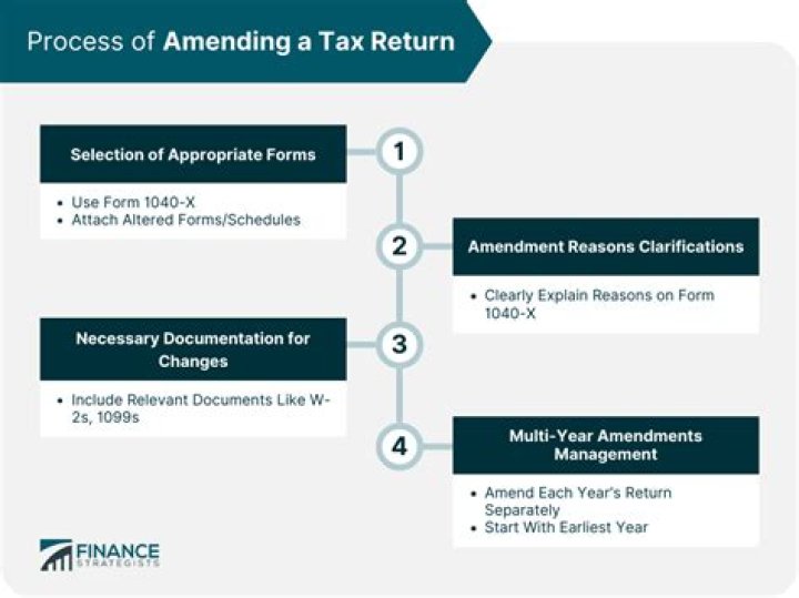 Do i amend my 2020 tax return?
