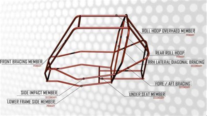 Do i need a roll cage for autocross?