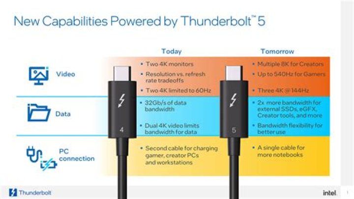 Do i need thunderbolt software?