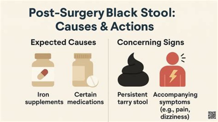 Do iron injections cause black stools?