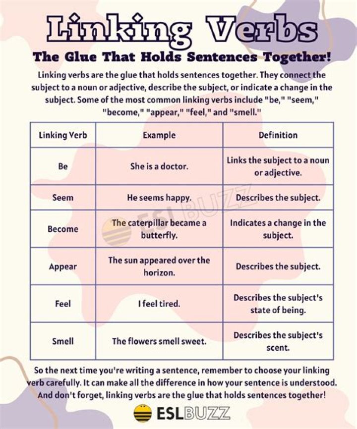 Do linking verbs have voice?