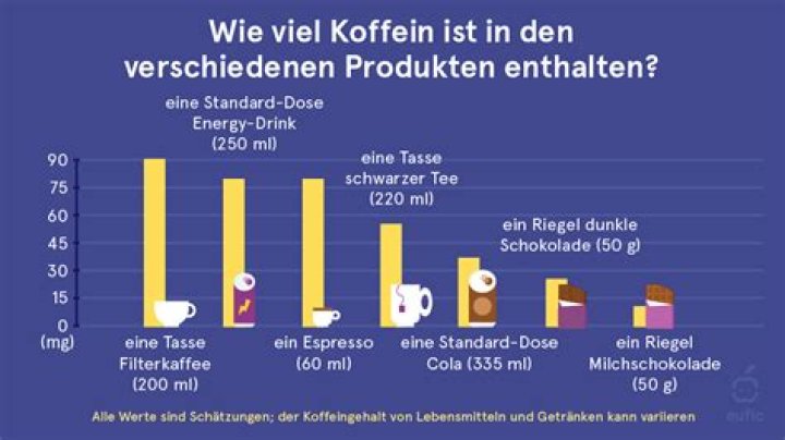 Do london fogs have caffeine?