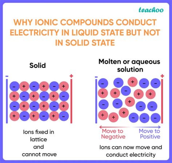 Do metals conduct electricity in solid state?