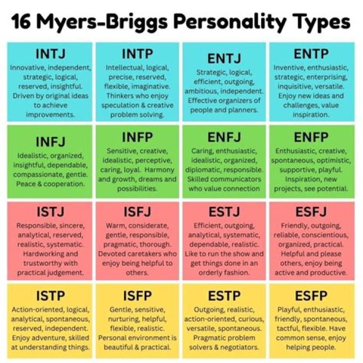 Do myers briggs personality types change?