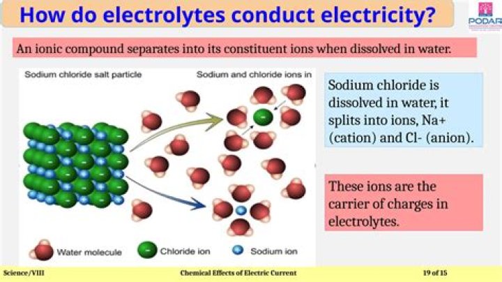 Do non electrolytes conduct electricity?