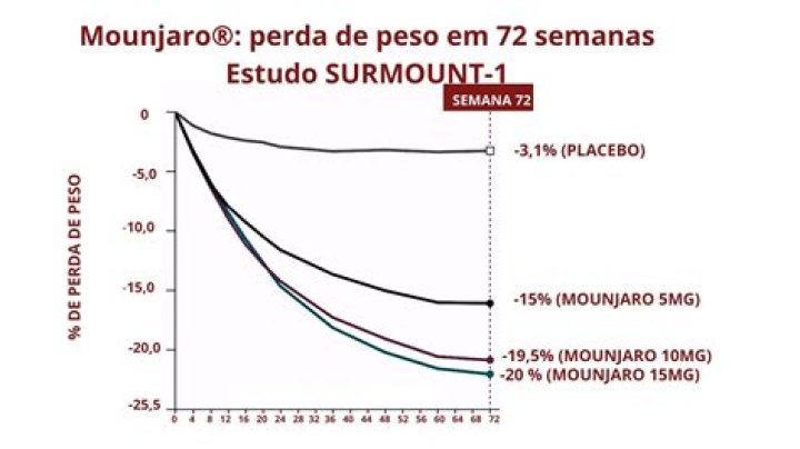 Do not surmount meaning?