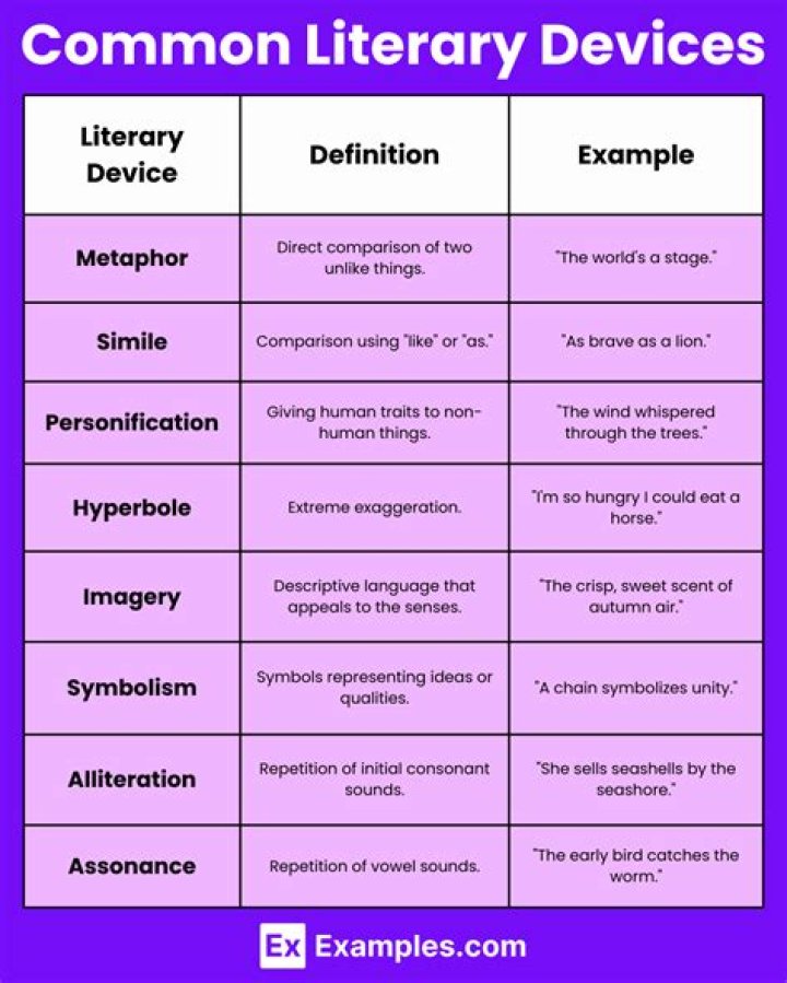 Do persuasive use rhetorical devices?