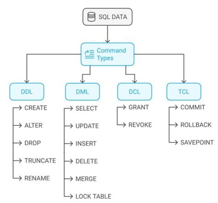 Do sql views update automatically?