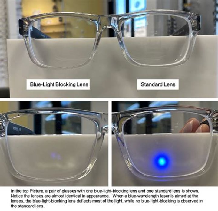 Do stoggles block blue light?