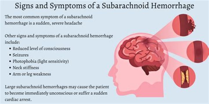 Do subchorionic hemorrhages go away?