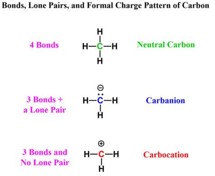 Do tetrahedral have lone pairs?