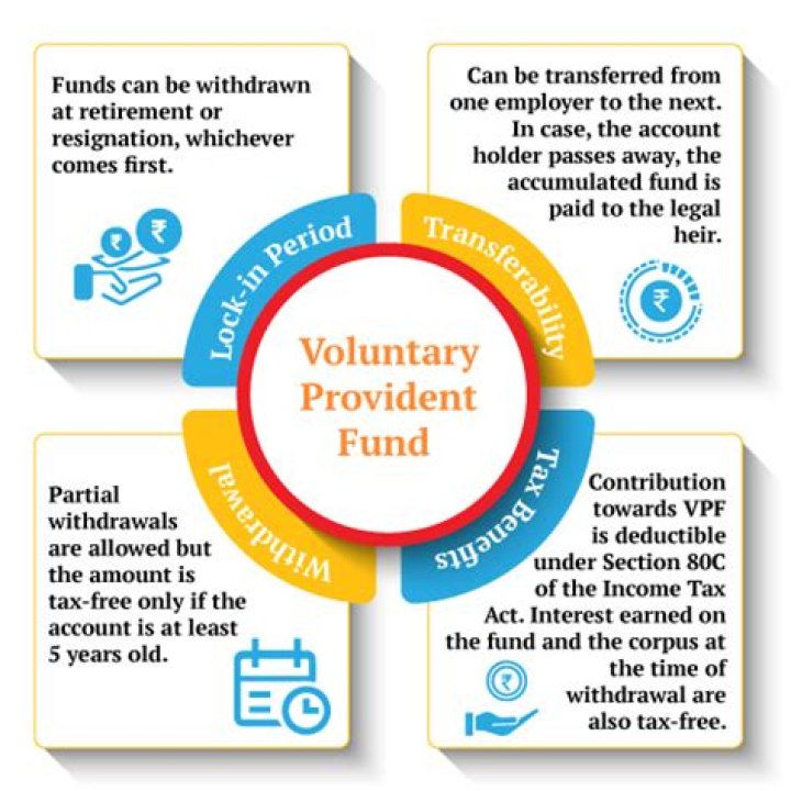 Do they tax provident fund?