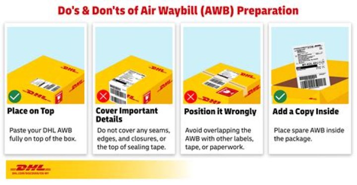 Do ups waybills expire?