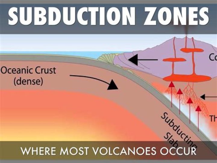 Do volcanoes form at subduction zones?
