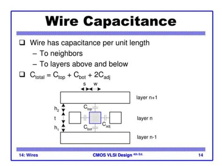 Do wires have capacitance?