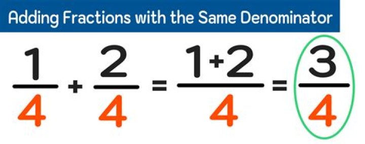 Do you add denominators?