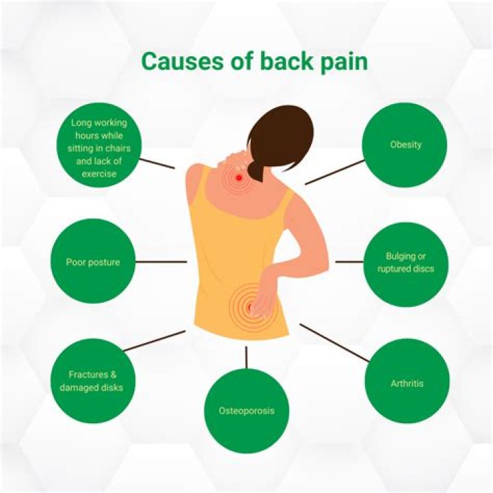 Do you get backache with covid?