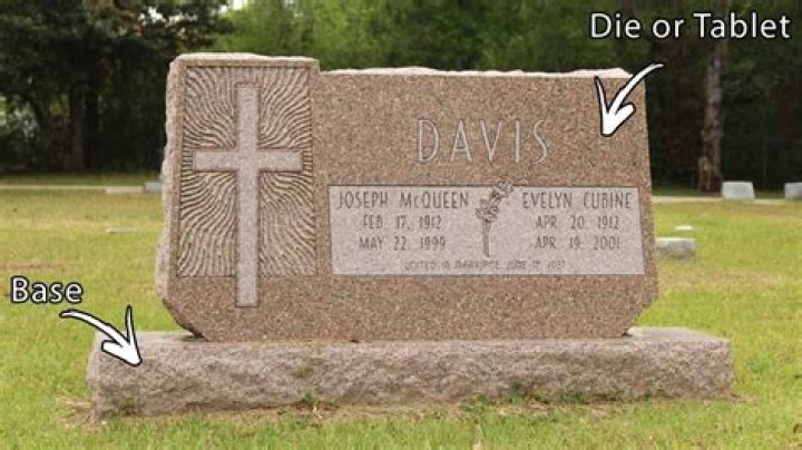 Do you put md on a gravestone?