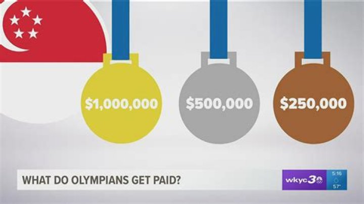 Do you win money in the olympics?
