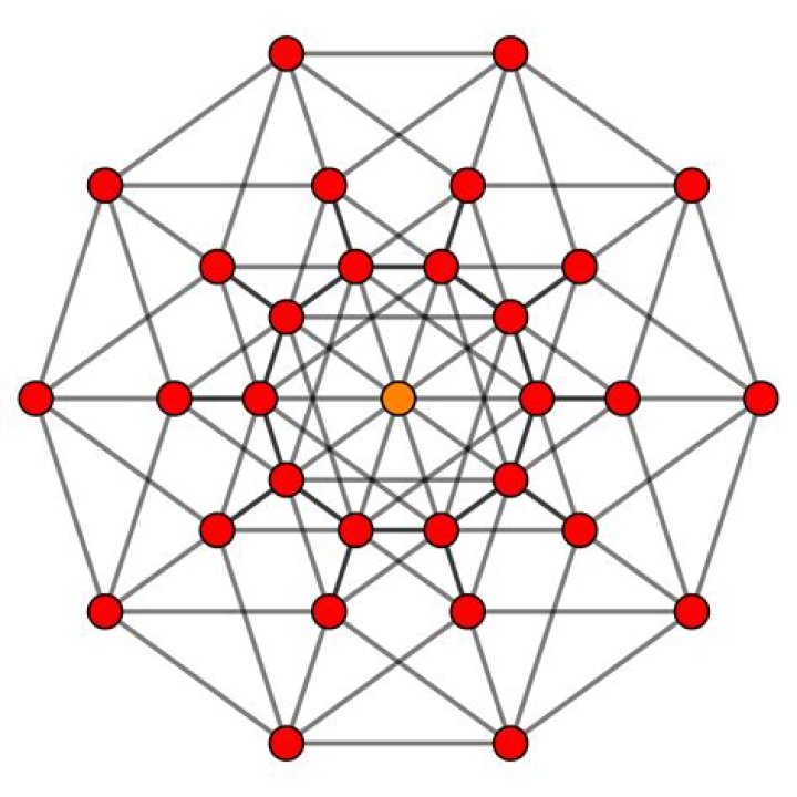 Does 5th dimension exist?