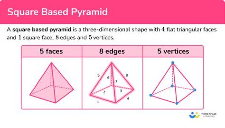 Does a pyramid have a square base?