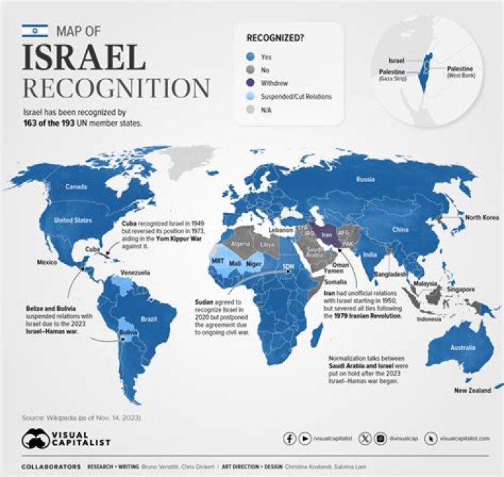 Does afghanistan recognize israel?