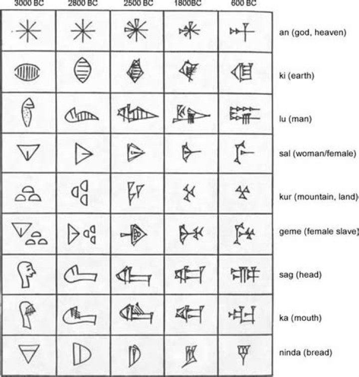 Does anyone speak sumerian?