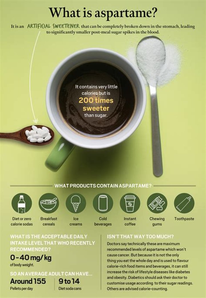 Does aspartame have sugar?