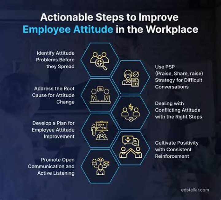 Does attitudes affect driving?