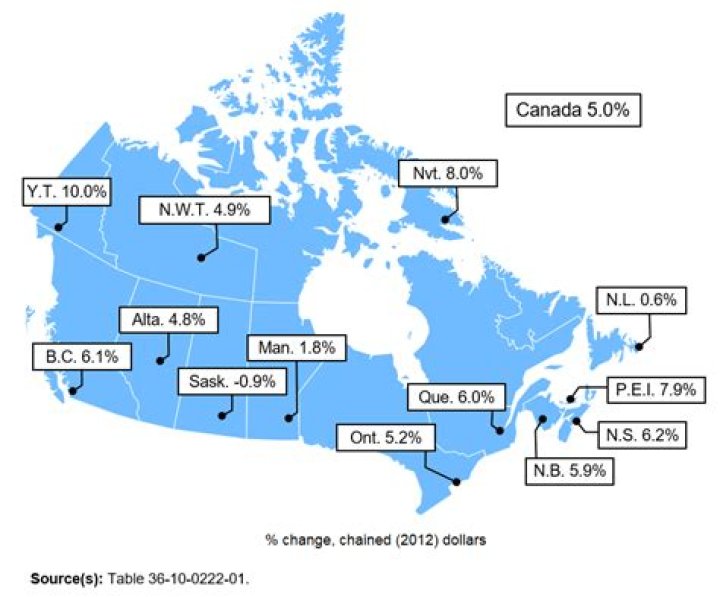 Does canada subsidize farmers?