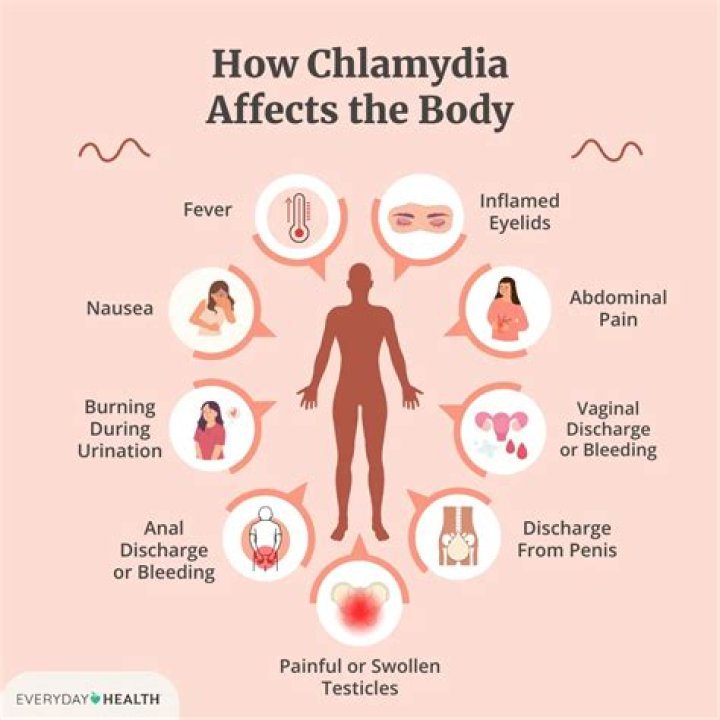 Does chlamydia go away without treatment?